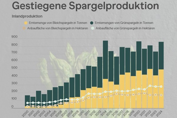 befve asperges